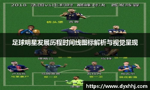 足球明星发展历程时间线图标解析与视觉呈现